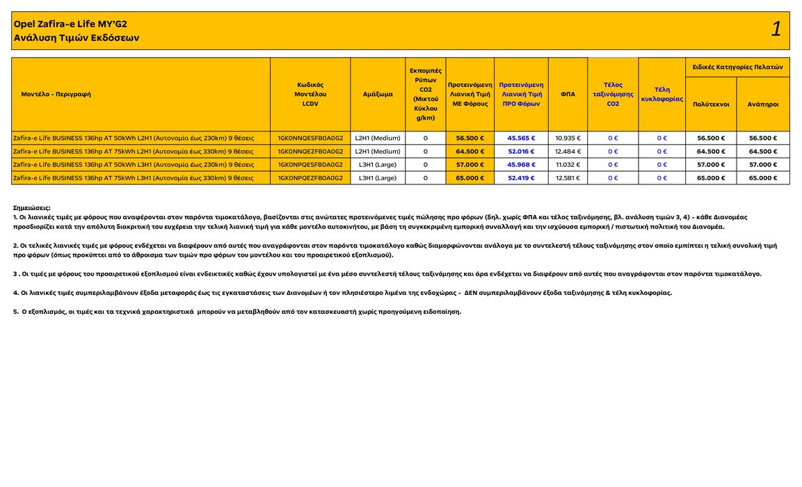 Κατάλογος Opel σε Πάτρα | Opel - Zafira-e Life | 14/11/2023 - 31/12/2023